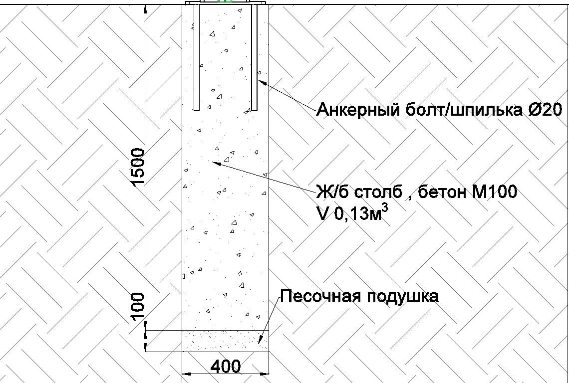 Схема фундамента пергало