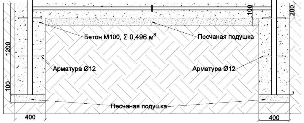 Схема,фундамент, распашные ворота